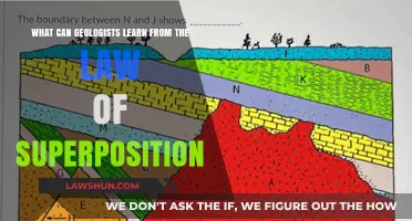 Geological Insights: The Law of Superposition