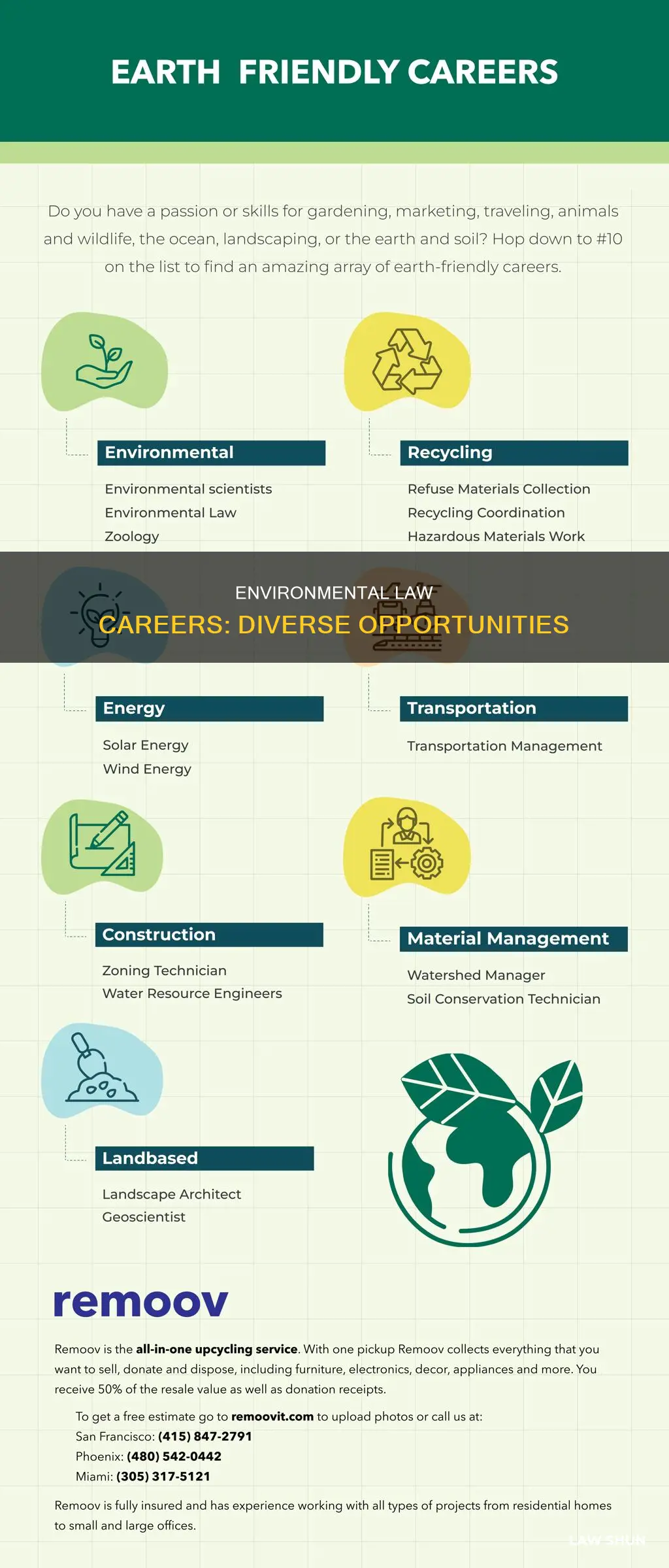 what can i do with a degree in environmental law