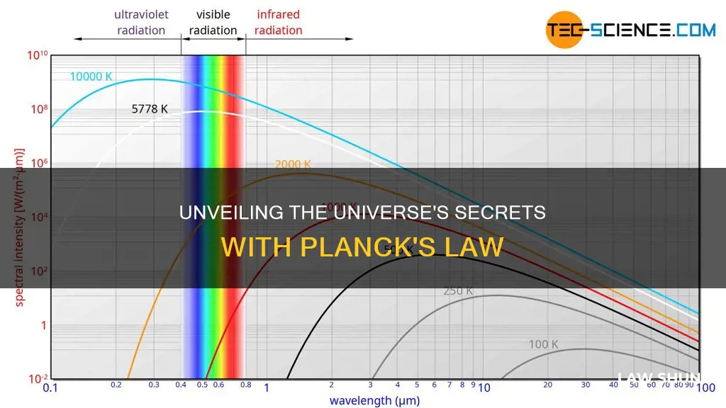what can we figure out with plancks law