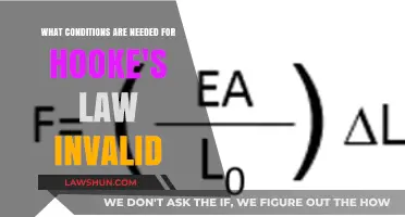 Beyond Elasticity: Conditions That Render Hooke's Law Inapplicable