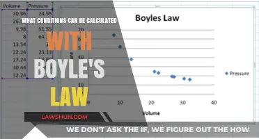 Boyle's Law: Calculating Gas Conditions