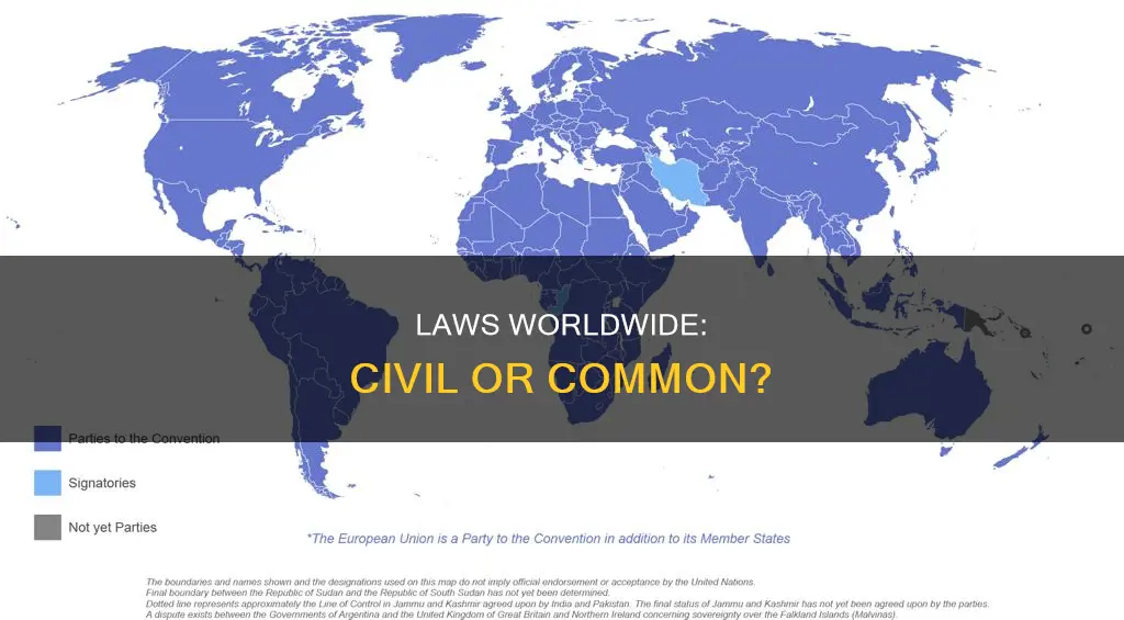 what countries are common law and which are civil law