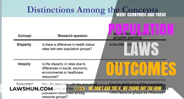 Population Policies and Their Global Impact: Country Outcomes Explored