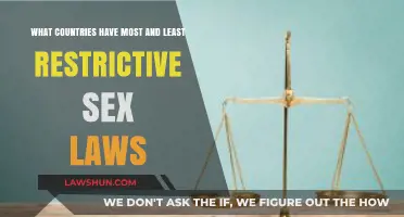 Global Sex Laws: Exploring the Most and Least Restrictive Countries