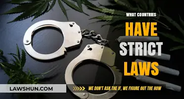 Exploring Nations with the Strictest Laws Globally: A Comprehensive Overview