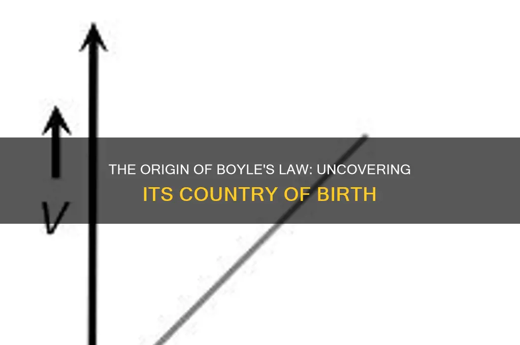 what country did boyles law come from