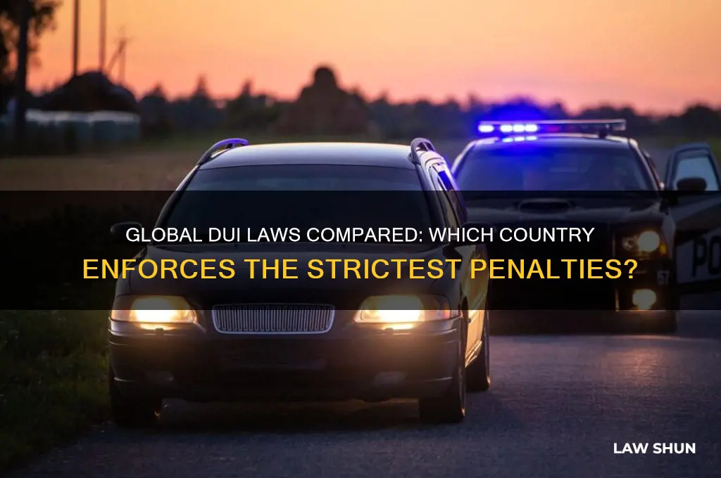 what country has the strictest dui laws