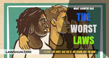 Exploring Nations with the Most Controversial and Oppressive Legal Systems