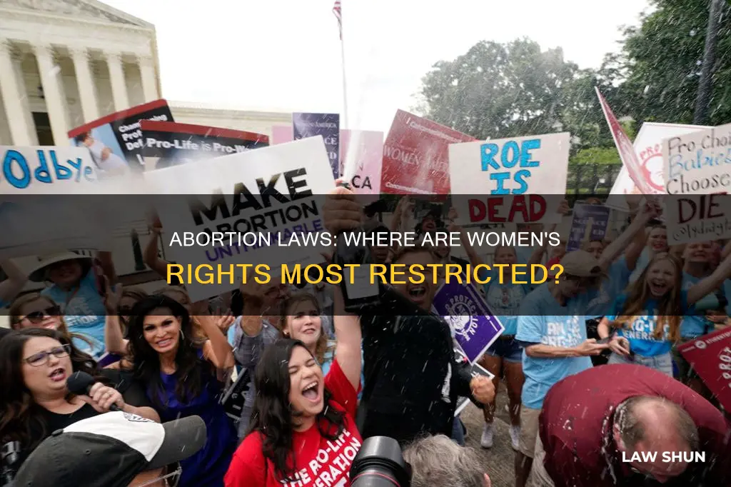 what country has worst abortion laws