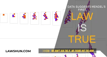 Mendel's First Law: Data-Driven Proof