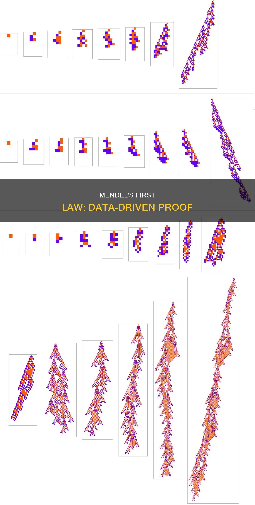 what data suggests mendel