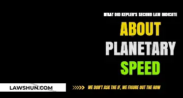 Kepler's Second Law: Unveiling the Secrets of Planetary Speed Variations