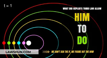 Kepler's Third Law: Unlocking the Secrets of Planetary Motion
