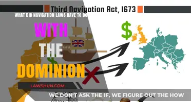 Navigation Laws and the Dominion: A Historical Connection Explored