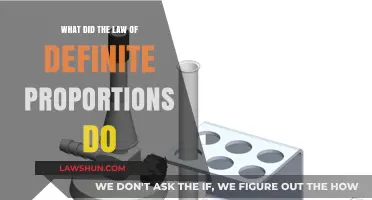 Understanding the Law of Definite Proportions: Its Impact on Chemistry
