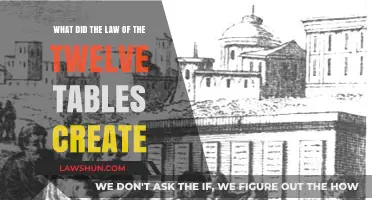 The Law of the Twelve Tables: Foundation of Roman Law