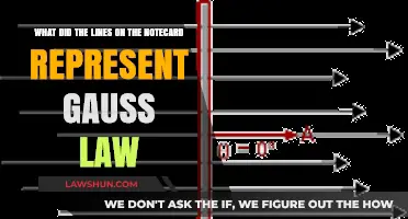 Unraveling Gauss's Law: Decoding the Notecard's Lines and Their Significance