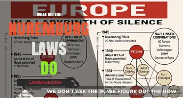 Understanding the Nuremberg Laws: A Dark Chapter in History