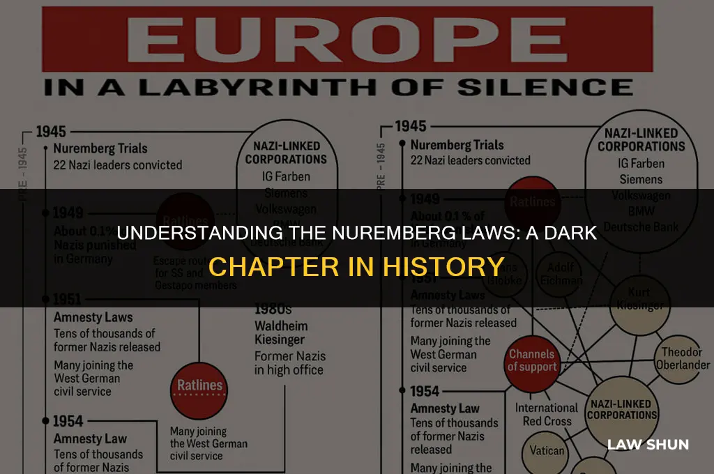 what did the nuremburg laws do