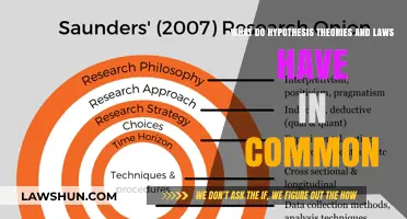 Unifying Science: Theories, Laws, and Hypotheses