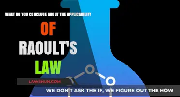 Raoult's Law Applicability: Insights, Limitations, and Practical Conclusions