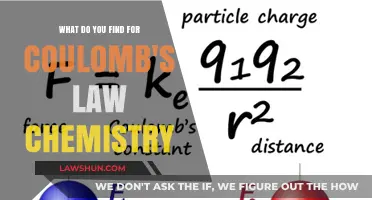 Exploring Coulomb's Law: Unlocking Electrostatic Forces in Chemistry