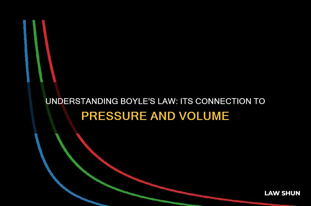 what does boyle