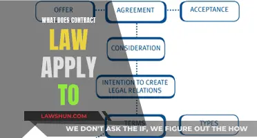 Contract Law: Where and How It Applies