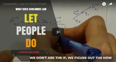 Understanding Coulomb's Law: Empowering People to Calculate Electrostatic Forces