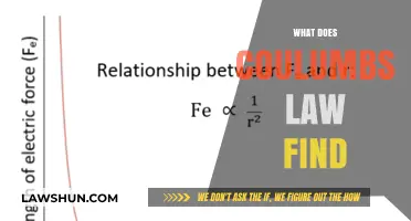 Understanding Coulomb's Law: How It Defines Electrostatic Force Interactions