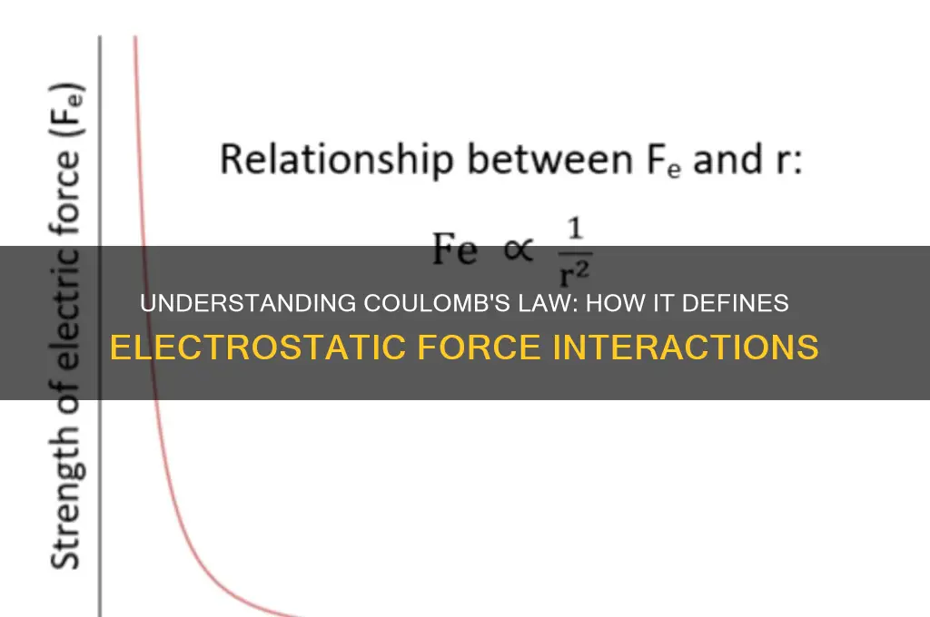 what does coulumbs law find