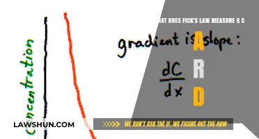 Understanding Fick's Law: Measuring Diffusion Rates in Q CARD Systems