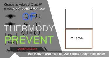 The First Law: Preventing Energy Loss in Isolation