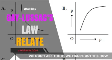 Gay-Lussac's Law: Unraveling the Connection Between Pressure and Temperature