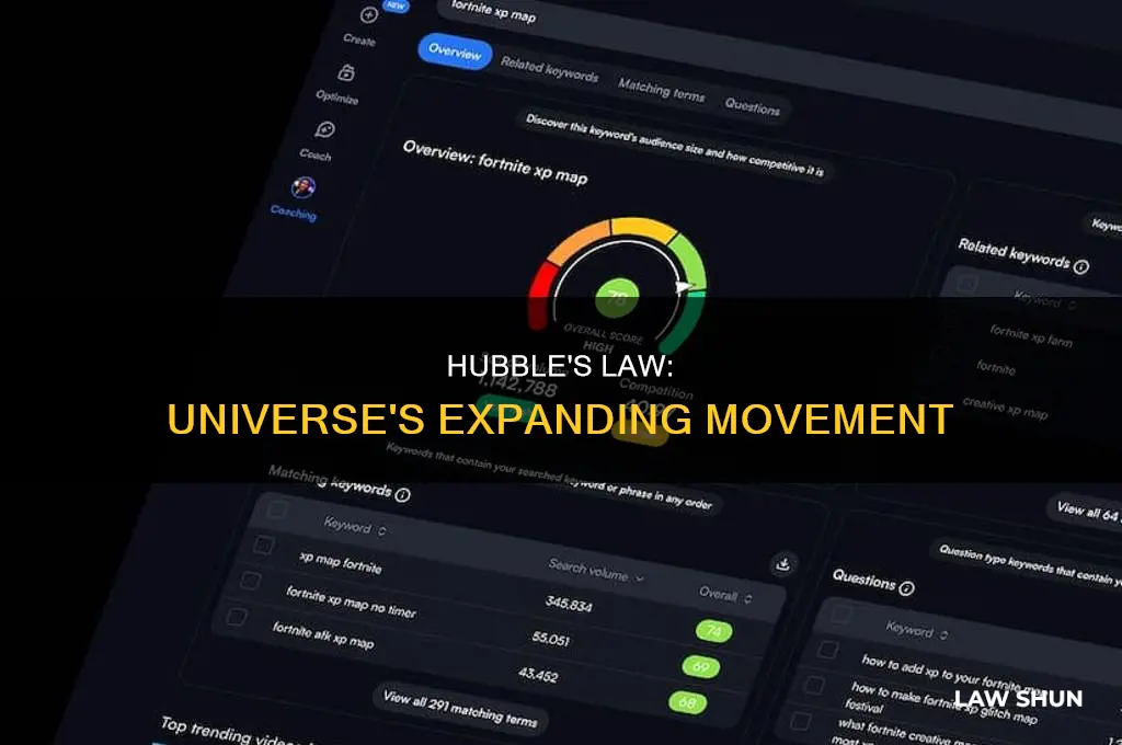 what does hubbles law tell us about the universes movement
