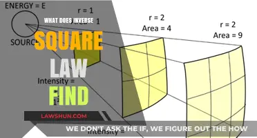 Understanding the Inverse Square Law: Applications and Real-World Implications