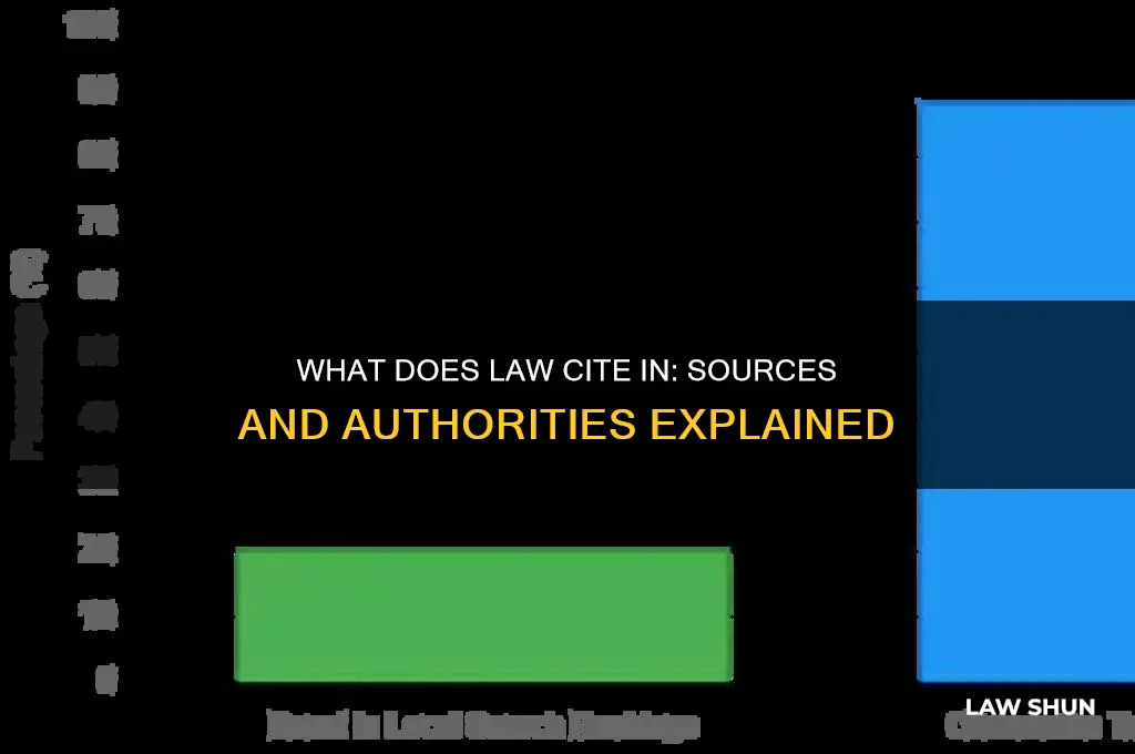 what does law cite in