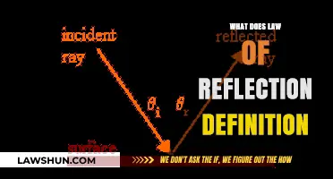 Understanding the Law of Reflection: Definition, Principles, and Applications