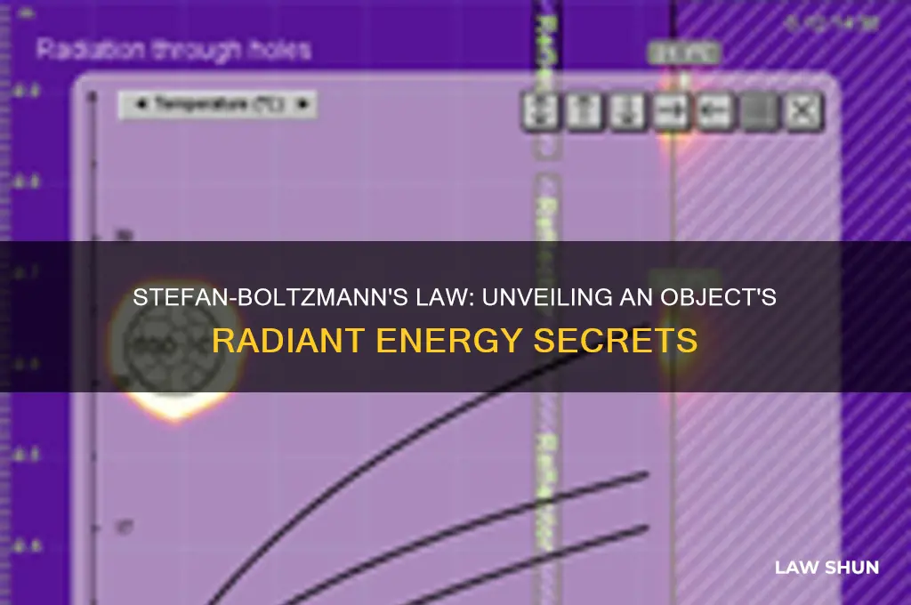 what does stefan boltzmann