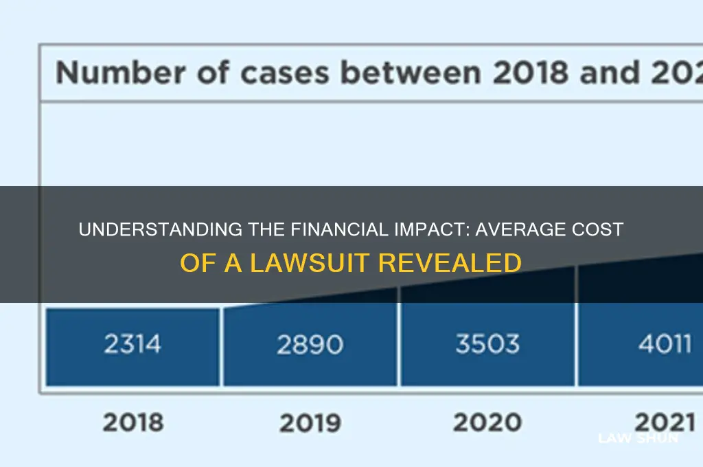 what does the average law suit cost