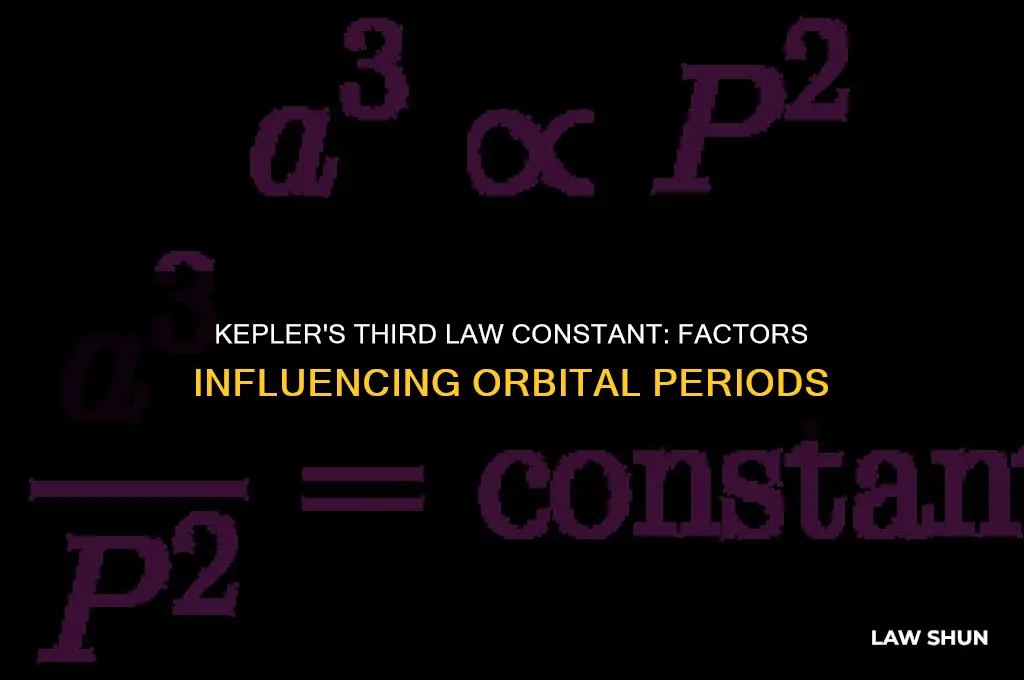 what does the constant is kepler