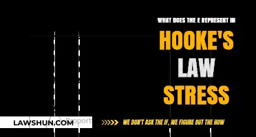 Understanding the 'E' in Hooke's Law: Stress and Elastic Modulus Explained