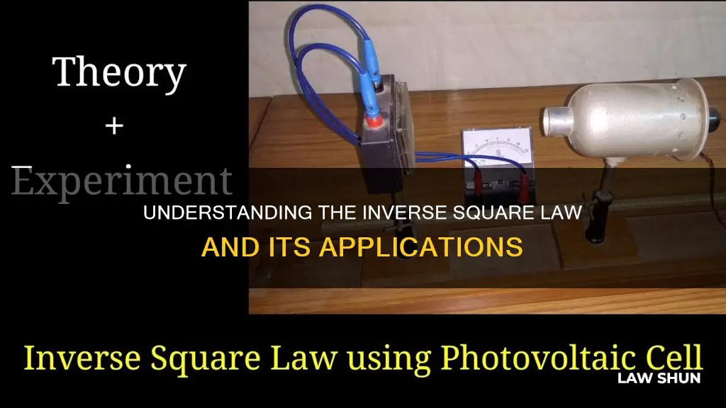 what does the inverse square law applies to