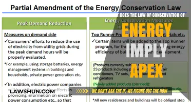 Understanding the Law of Conservation of Energy: Implications and Apex Principles