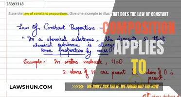 The Law of Constant Composition: A Universal Chemical Rule