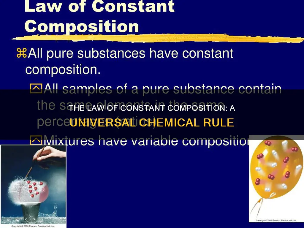 what does the law of constant composition applies to