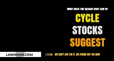 Understanding the Square Root Law's Impact on Cycle Stock Management