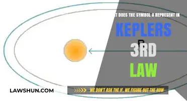 Understanding Kepler's 3rd Law: The Symbol 'a' Explained