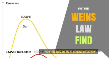 Understanding Wien's Law: Key Findings and Applications in Thermal Radiation