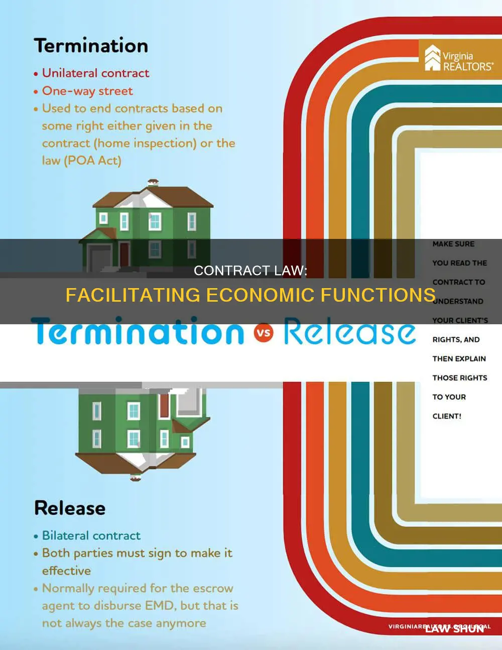 what economic functions does contract law provide